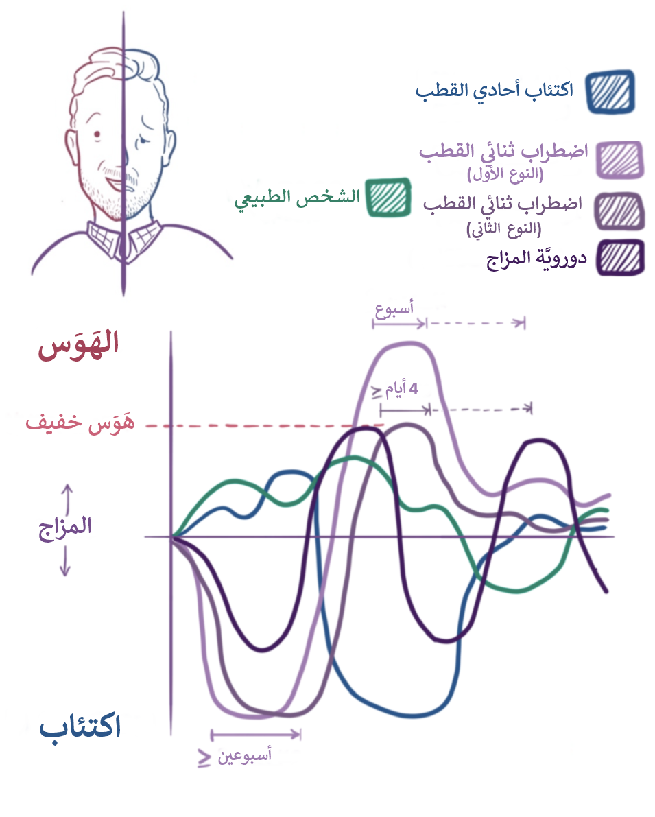 معلومات طبية