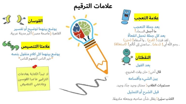 ( اختر علامة الترقيم المناسبة للفراغ الاتي متى سفرك )