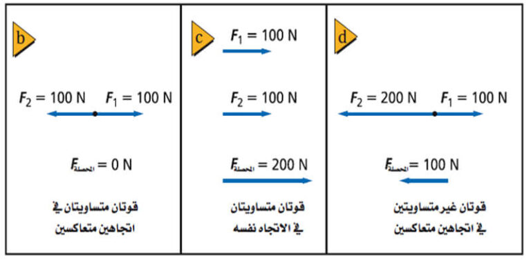 ماذا يحدث عندما تؤثر قوة محصلة في الجسم