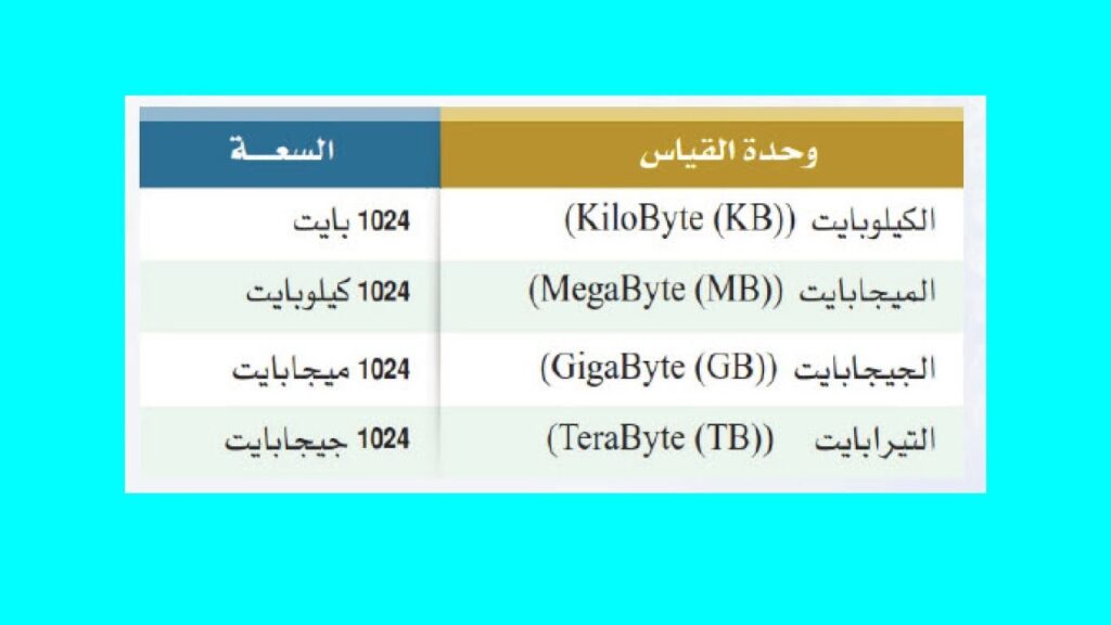 جدول وحدات القياس