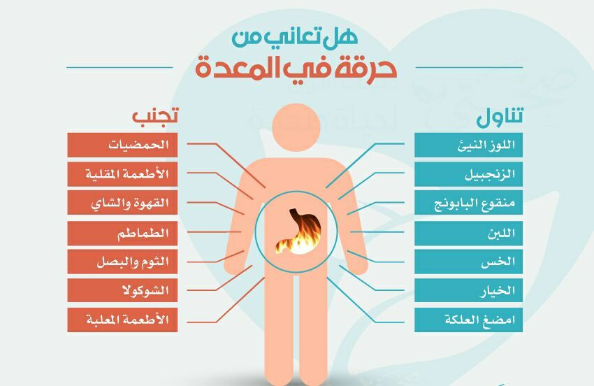 أسباب حرقة المعدة