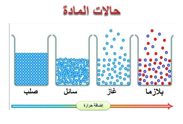 بحث عن خواص الماده