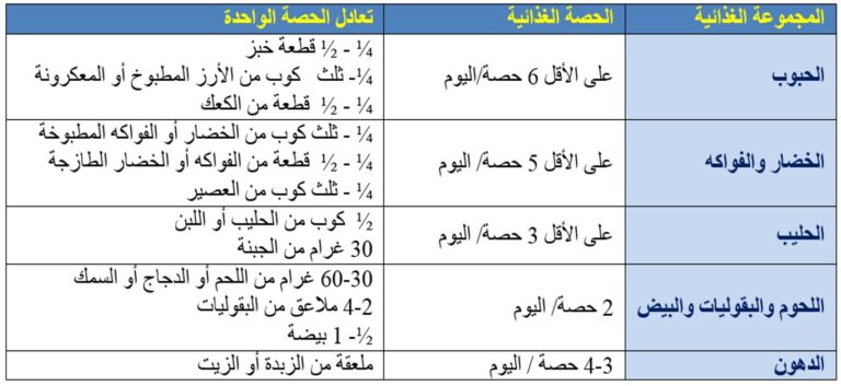 جدول تغذية الطفل عمر سنة ونصف