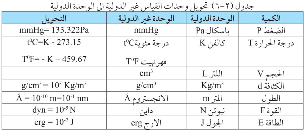 الوحده الاساسيه لقياس الكتله هي المتر