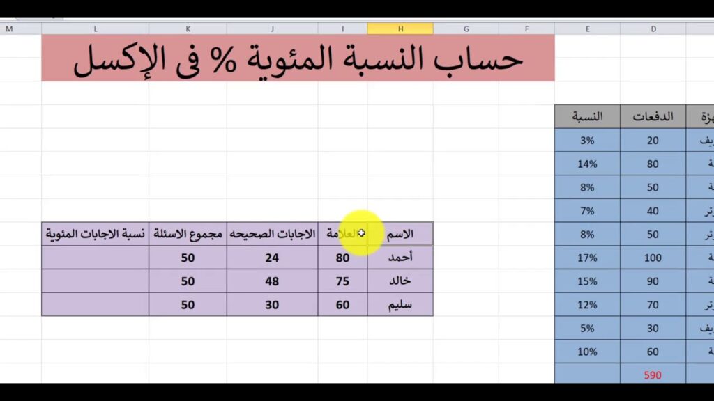 كيف استخرج النسبة المئوية بالحاسبة