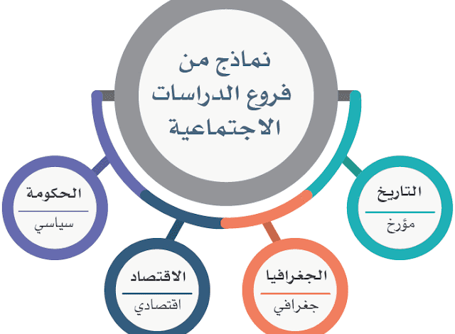 من فروع الدراسات الاجتماعيه